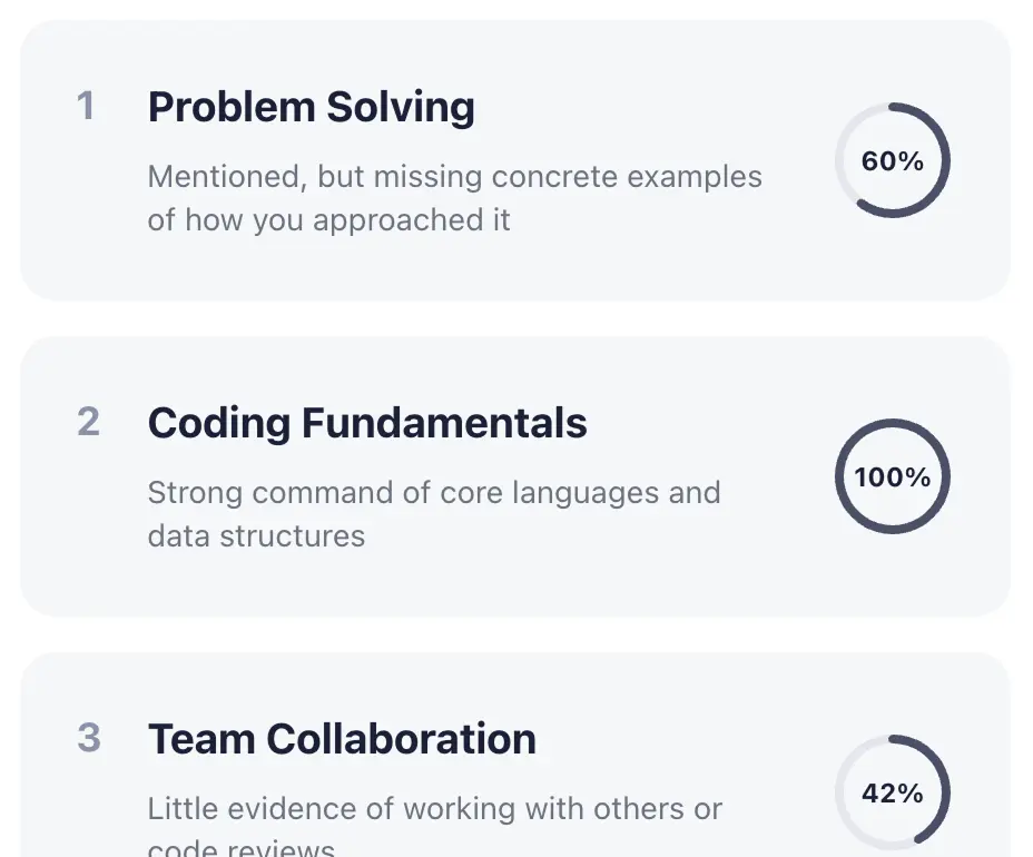 Ordered list pattern prototype