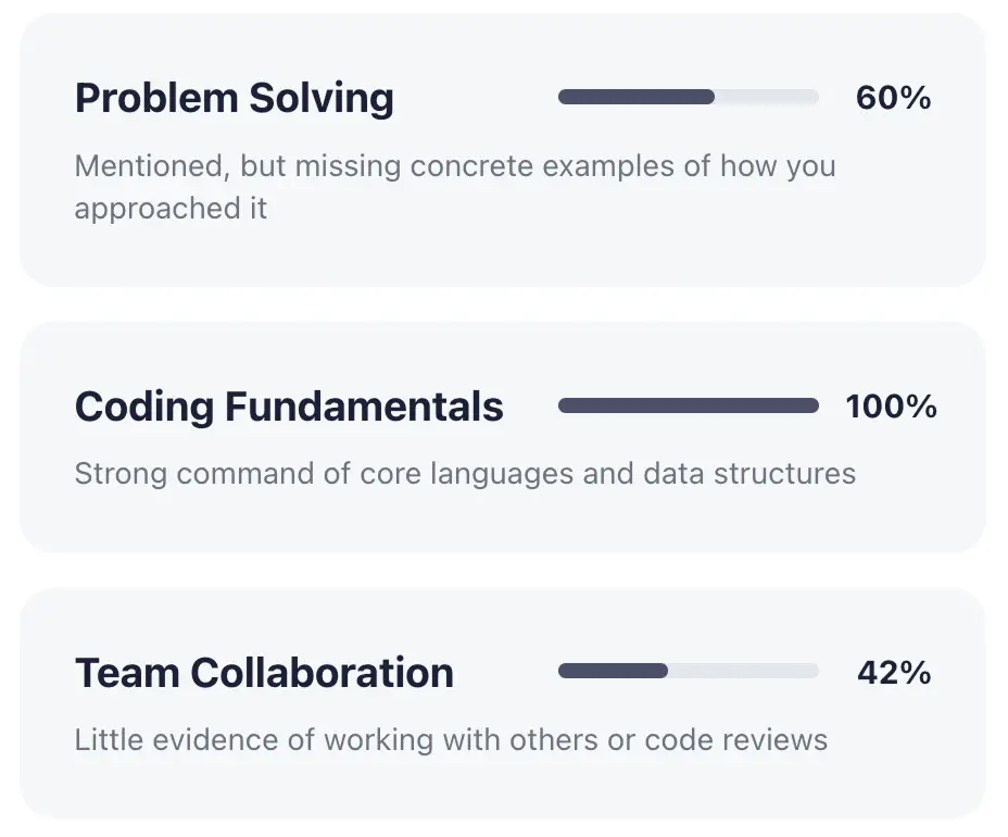 Progress bar pattern prototype